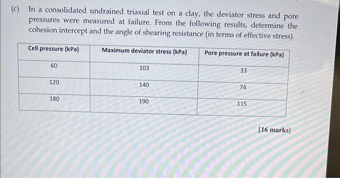 Solved (c) In a consolidated undrained triaxial test on a | Chegg.com