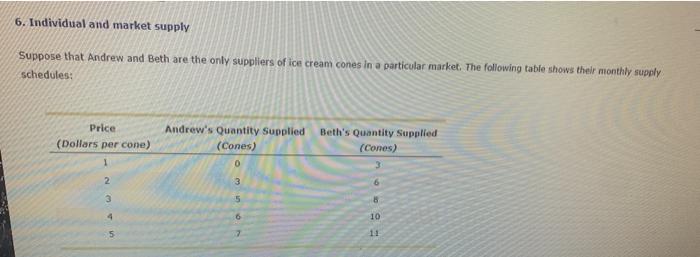 Solved 6 Individual And Market Supply Suppose That Andrew