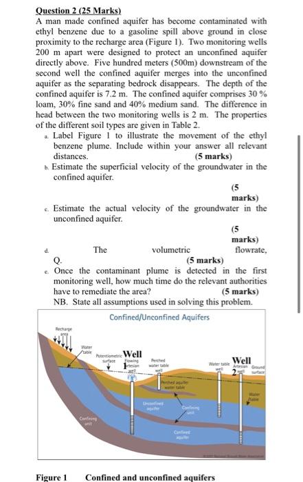 Solved Question 2 (25 Marks) A man made confined aquifer has | Chegg.com