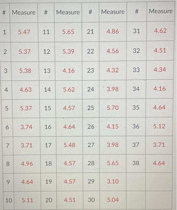 \begin{tabular}{|l|l|l|l|l|l|l|l|} \hline\( \# \) & Measure & \( \# \) & Measure & \( \# \) & Measure & \( \# \) & Measure \\