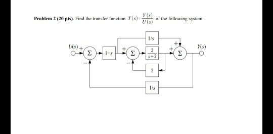 Solved Problem 2 (20 pts). Find the transfer function T(5)=- | Chegg.com