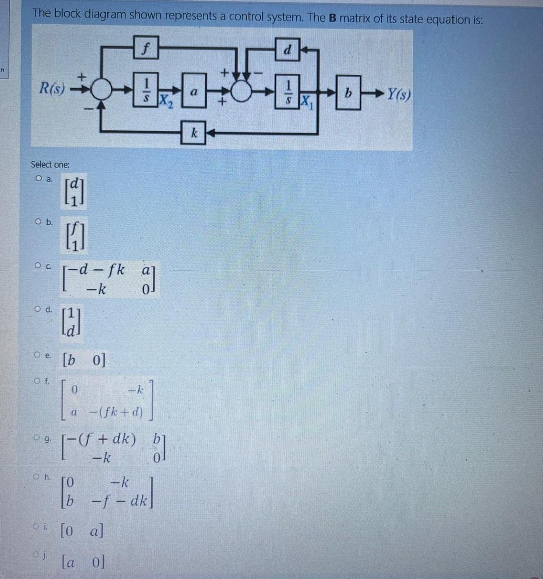 Solved The block diagram shown represents a control system. | Chegg.com