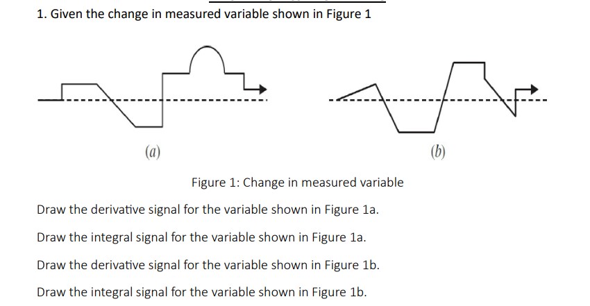 Solved 1. ﻿Given the change in measured variable shown in | Chegg.com