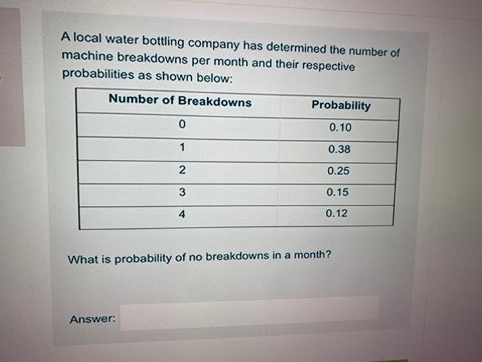 Solved A local water bottling company has determined the