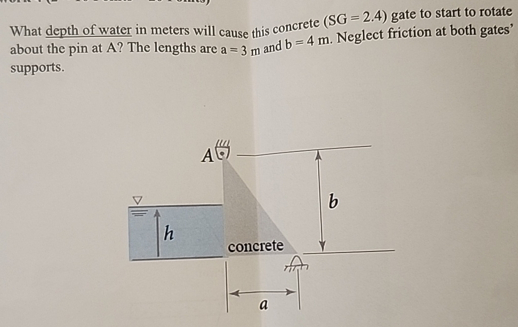 Solved What depth of water in meters will cause this | Chegg.com