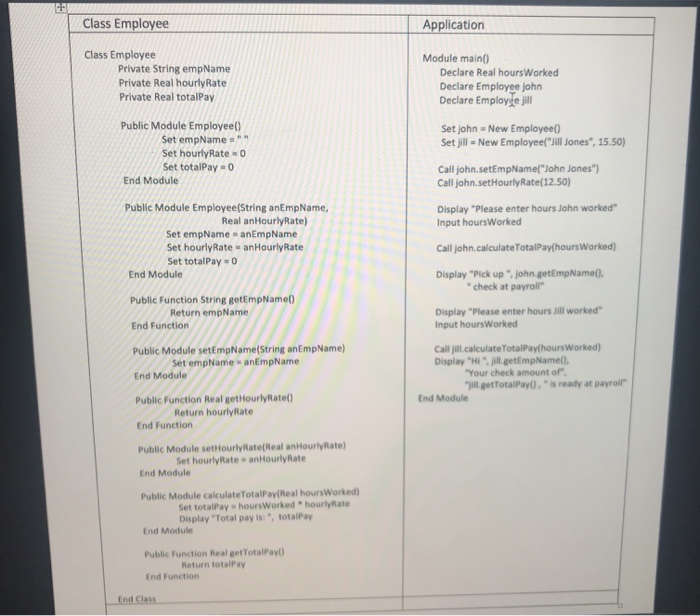 Solved 1: Employee class and application (pseudocode) | Chegg.com