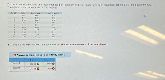 Solved Two independent methods of forecasting based on | Chegg.com