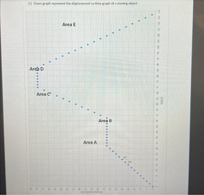 Solved d) What is the units of the slope? e) What are the