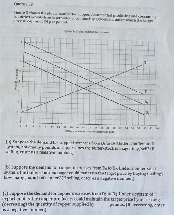 Solved Question 3 Figure 3 shows the global market for | Chegg.com
