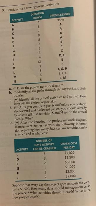 Solved 3. Consider the following project activities DURATION | Chegg.com