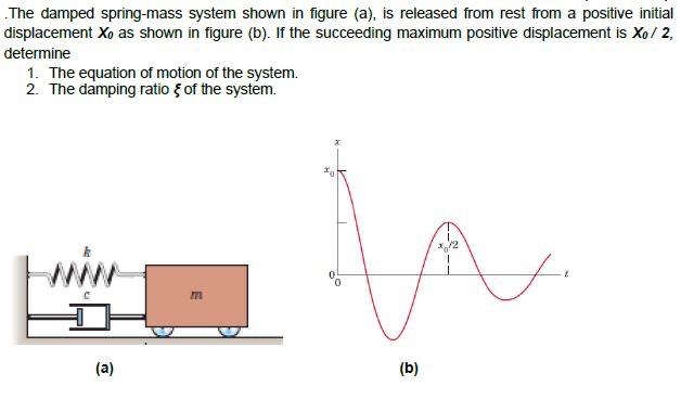 Solved .The Damped Spring-mass System Shown In Figure (a), | Chegg.com