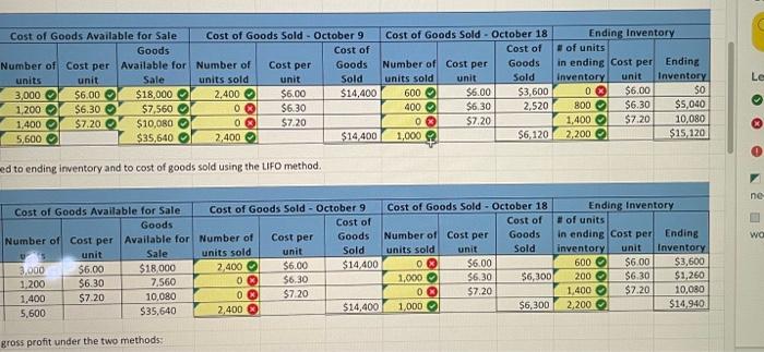 Solved Dublin Corporation provides the following information | Chegg.com
