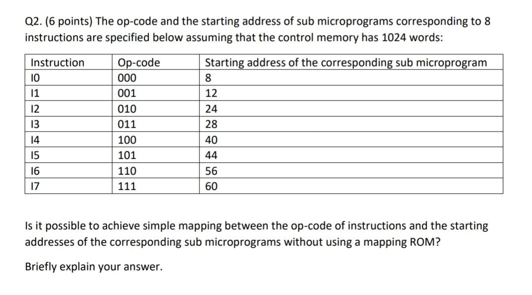 Solved Q2. (6 points) The op-code and the starting address | Chegg.com