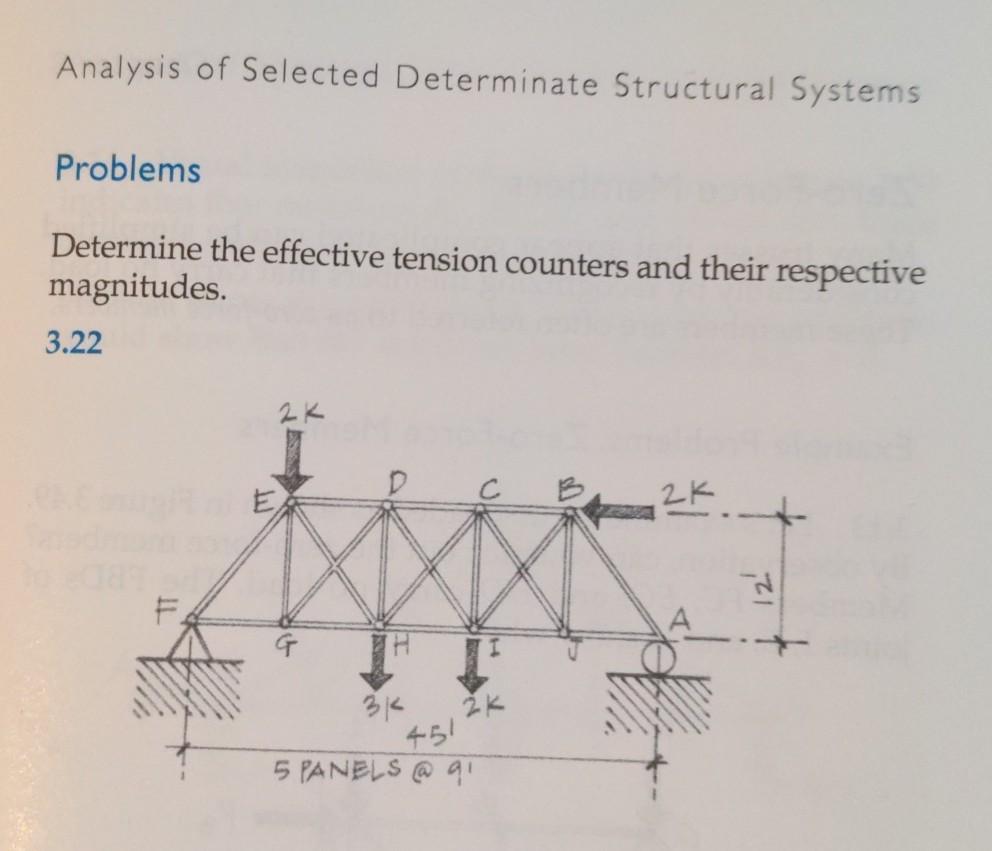 Solved Analysis of Selected Determinate Structural Systems | Chegg.com
