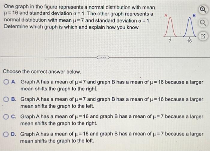 Solved One graph in the figure represents a normal | Chegg.com