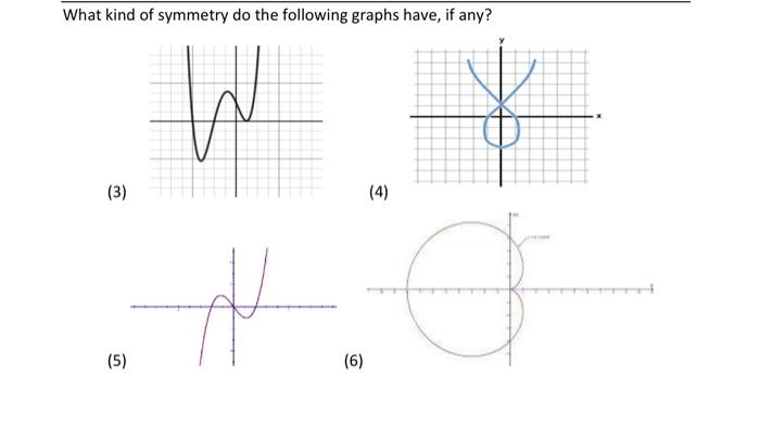 Solved What kind of symmetry do the following graphs have, | Chegg.com