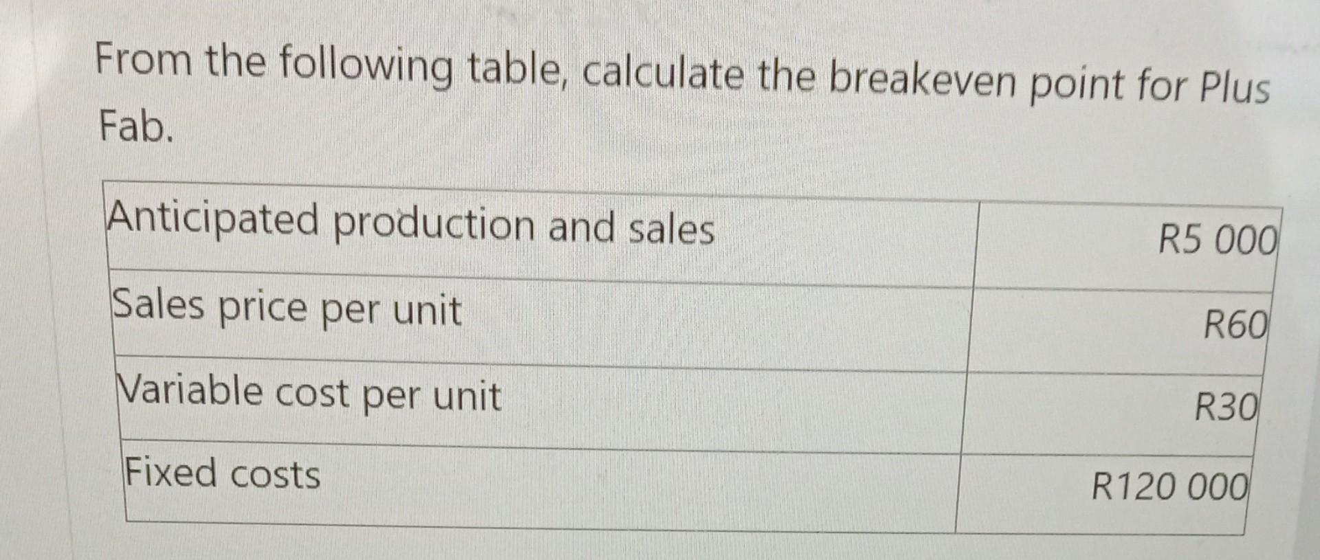 Solved From the following table, calculate the breakeven