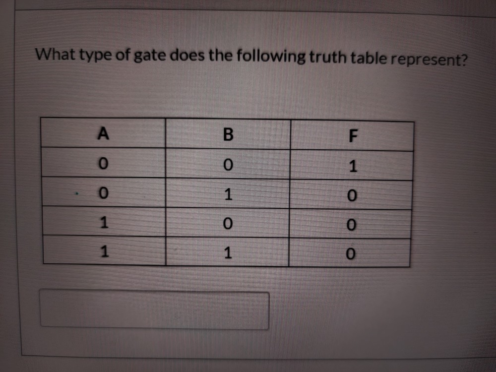 Solved What type of gate does the following truth table | Chegg.com