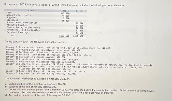 Solved On January 1 2024 The General Ledger Of Grand Chegg Com   Image