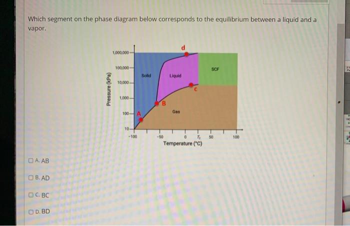Solved Which segment on the phase diagram below corresponds | Chegg.com