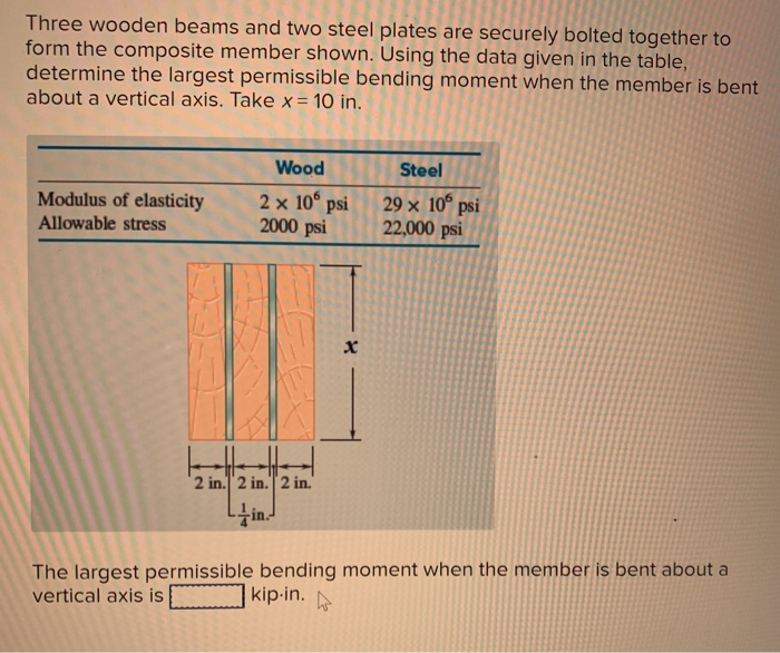 Solved Three wooden beams and two steel plates are securely | Chegg.com
