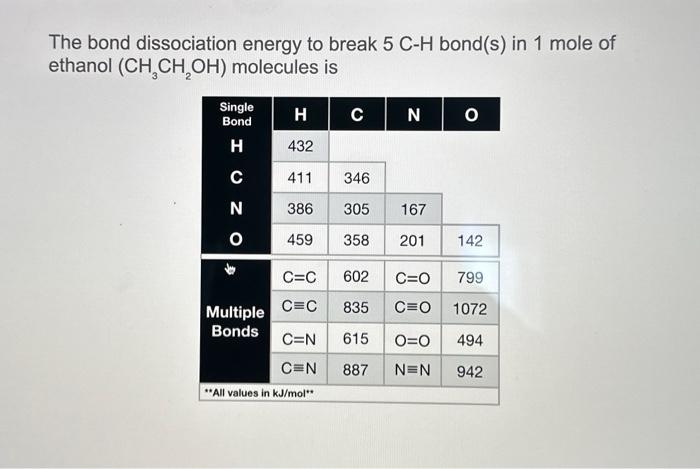 Solved Based On The Bond Energies For The Reaction Below, | Chegg.com