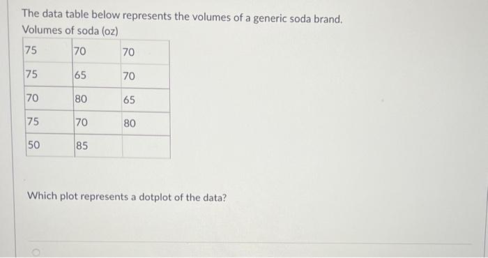 Solved The data table below represents the volumes of a | Chegg.com