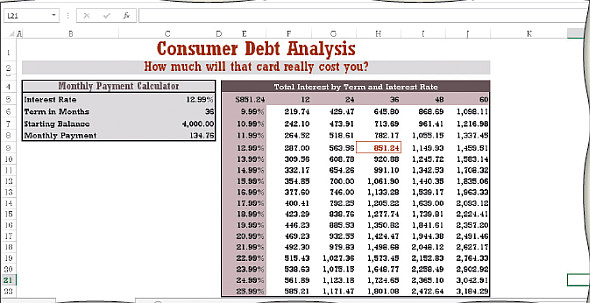 Consumer Debt Analysis And Interest Comparison TablePro Chegg