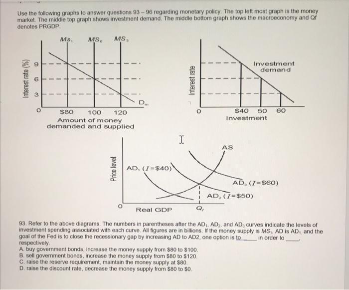 Solved Use the following graphs to answer questions 93-96 | Chegg.com