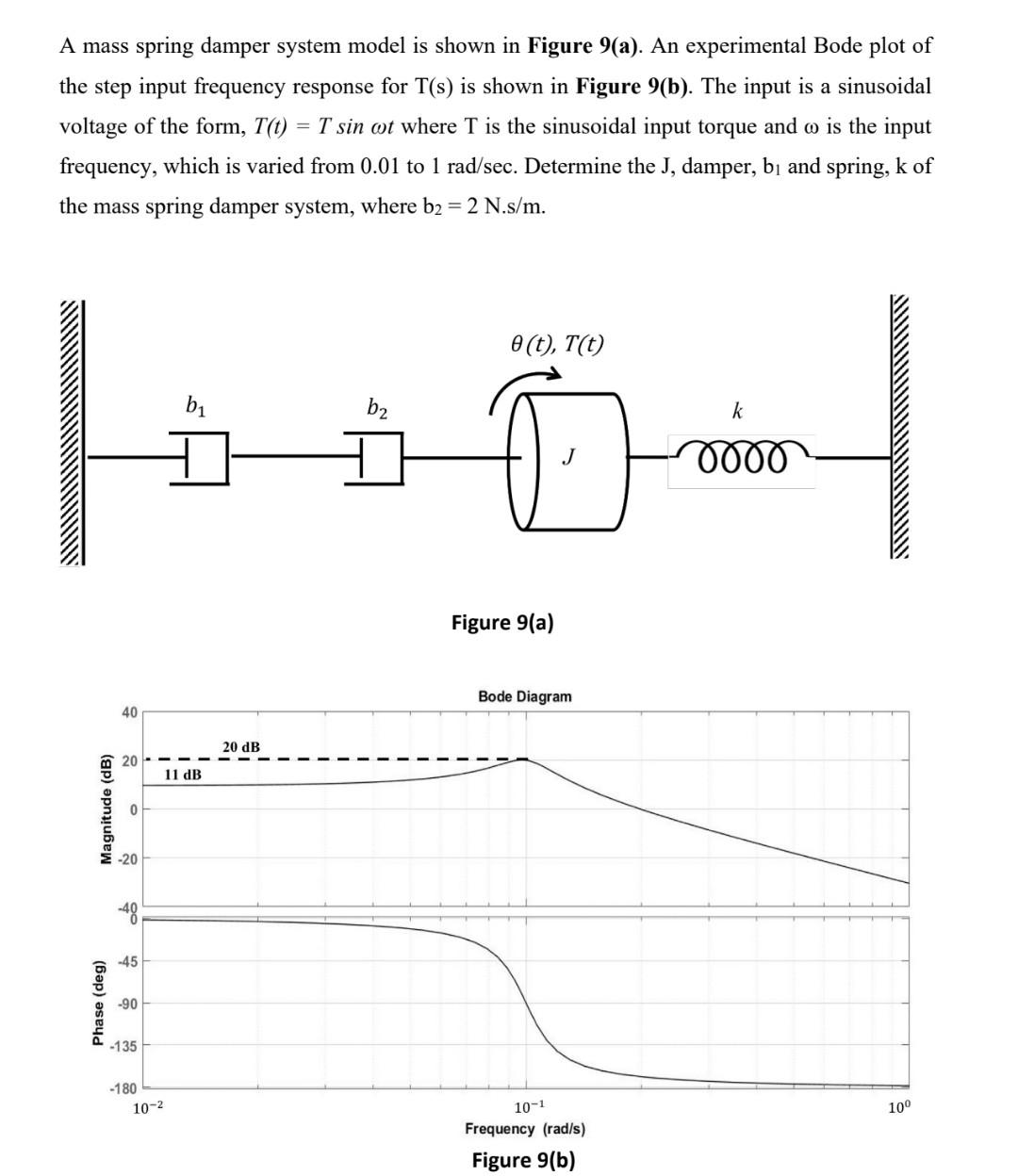 Solved A Mass Spring Damper System Model Is Shown In Figure | Chegg.com