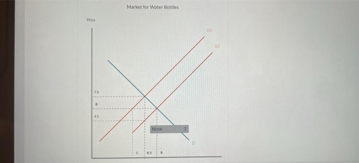 Solved 1st attempt The graph below shows the market for | Chegg.com