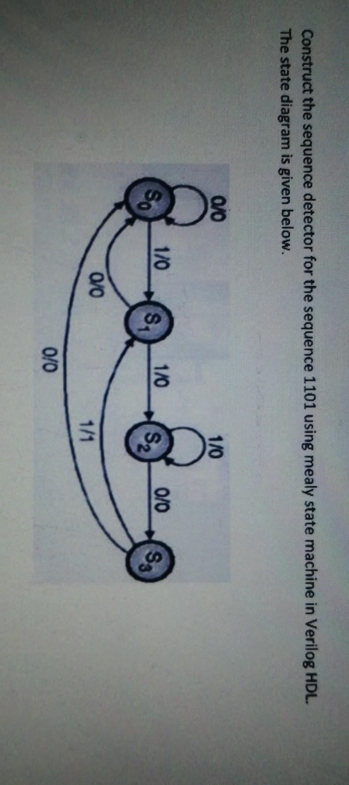 Solved Construct the sequence detector for the sequence 1101 | Chegg.com