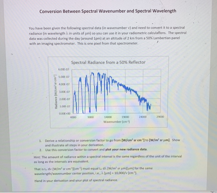 Solved Conversion Between Spectral Wavenumber and Spectral