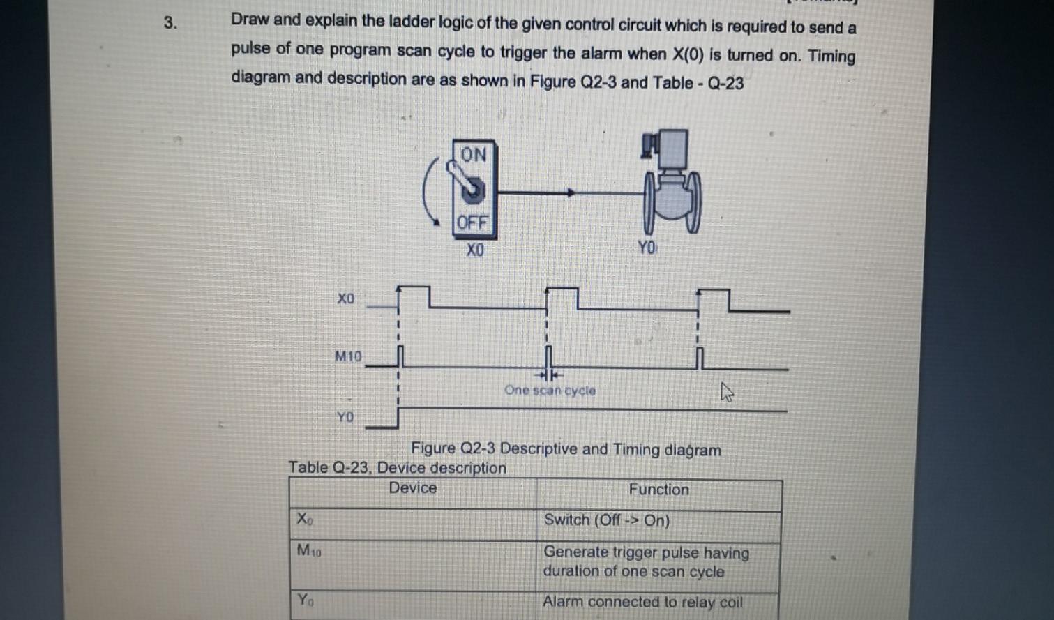 Solved 3. Draw and explain the ladder logic of the given | Chegg.com