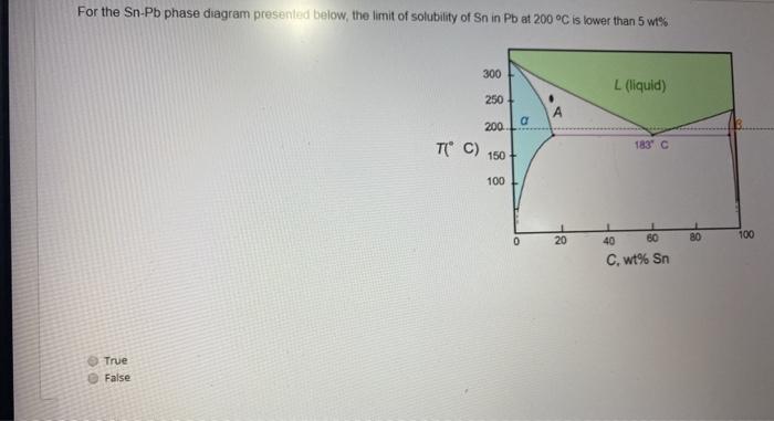 Solved For the Sn-Pb phase diagram presented below, the | Chegg.com