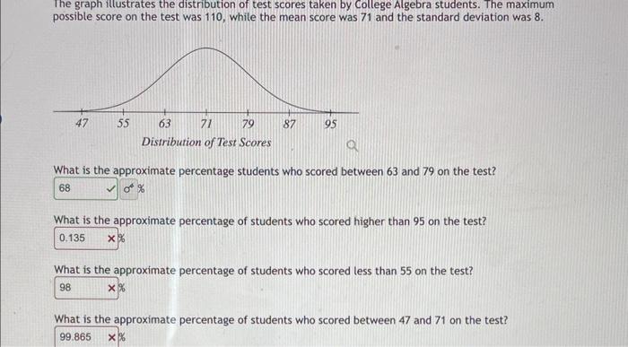 Solved The Graph Illustrates The Distribution Of Test Scores | Chegg.com