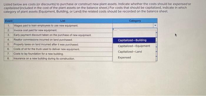 solved-listed-below-are-costs-or-discounts-to-purchase-or-chegg