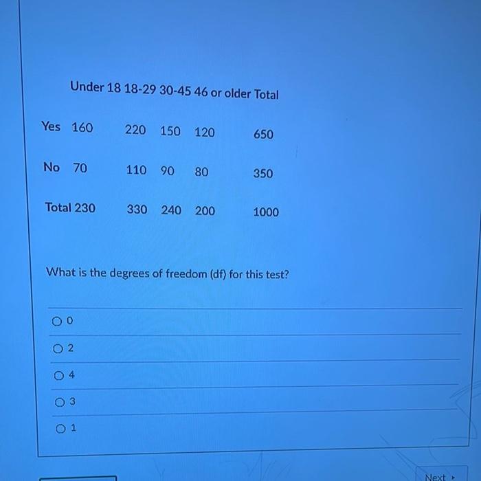 Solved > Question 14 10 pts Please answer the following set | Chegg.com