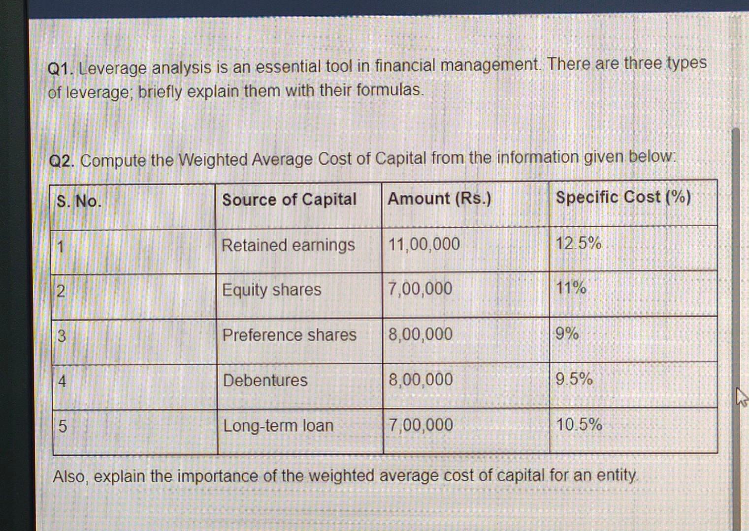 Solved Q1. Leverage analysis is an essential tool in