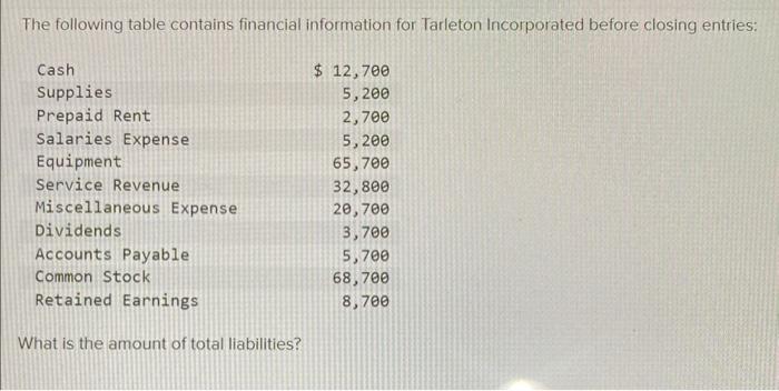 Solved The following table contains financial information | Chegg.com