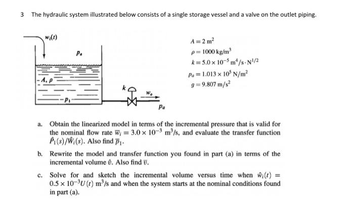 Solved 3 The hydraulic system illustrated below consists of | Chegg.com