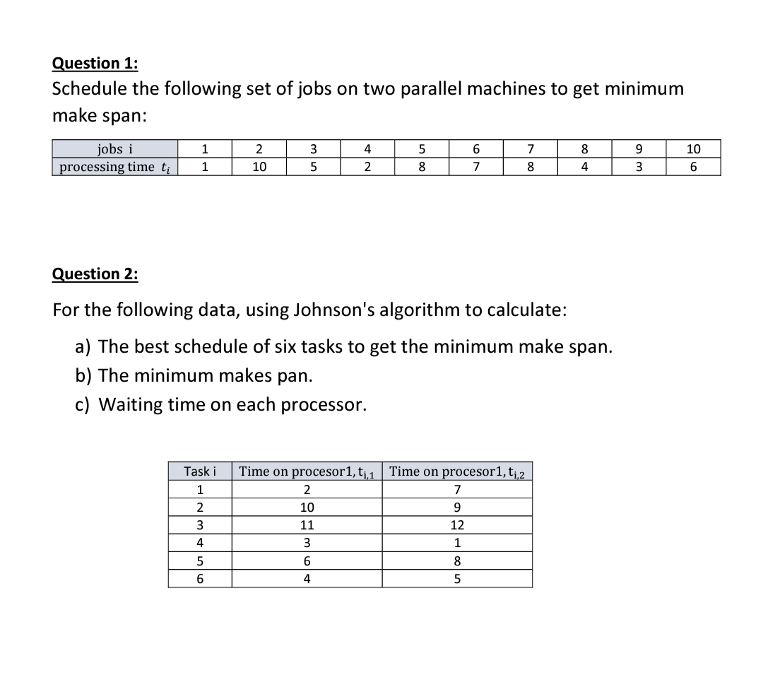 Solved Question 1: Schedule the following set of jobs on two | Chegg.com