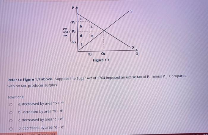 Refer to Figure \( 1.1 \) above. Suppose the 5 ugar Act of 1764 imposed an excise tax of \( P_{1} \) minus \( P_{3} \). Compa