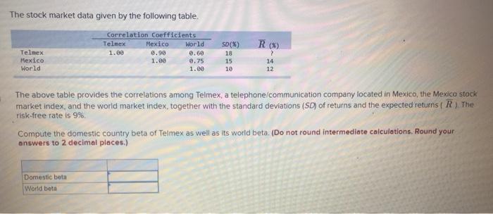 Solved The stock market data given by the following table. | Chegg.com