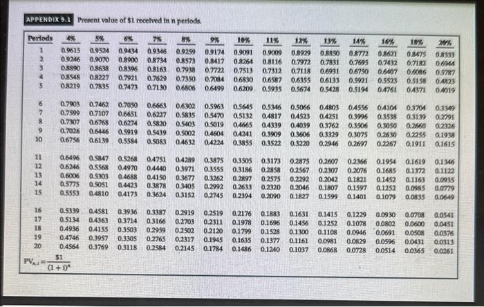 Solved Calculate The Profitability Index Of The Two 