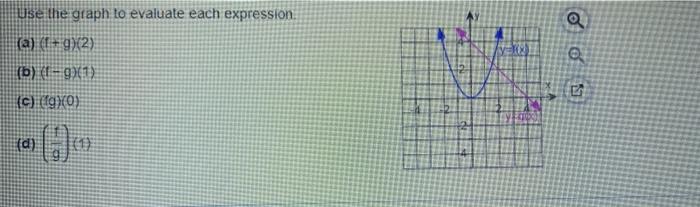 Solved Use the graph to evaluate each expression a (a) (+92) | Chegg.com
