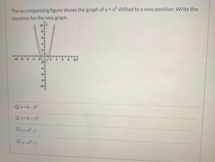 Solved The accompanying figure shows the graph of y = x2 | Chegg.com
