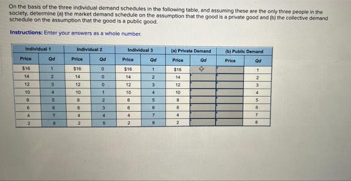 Solved On The Basis Of The Three Individual Demand Schedules 