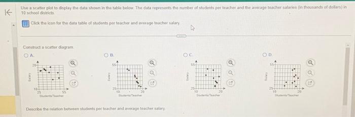 Solved K Use a scatter plot to display the data shown in the | Chegg.com