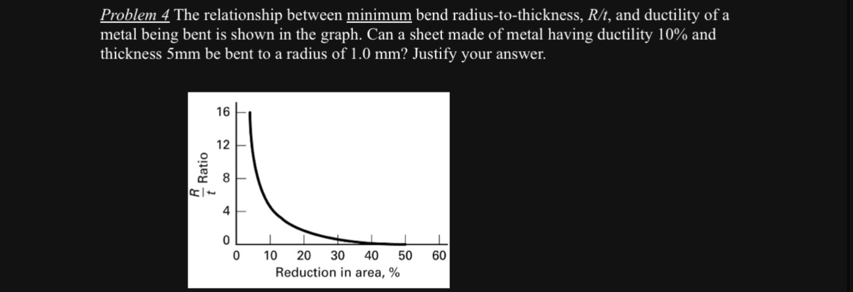 Solved Problem 4 ﻿The relationship between minimum bend | Chegg.com